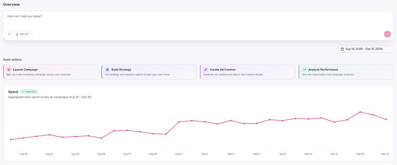 ViVV Labs overview with a strategy chat, quick actions, and a rising daily spend chart.